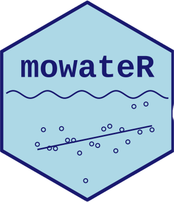 Mo(Wa)²TER Introduction to Data Science Course Material